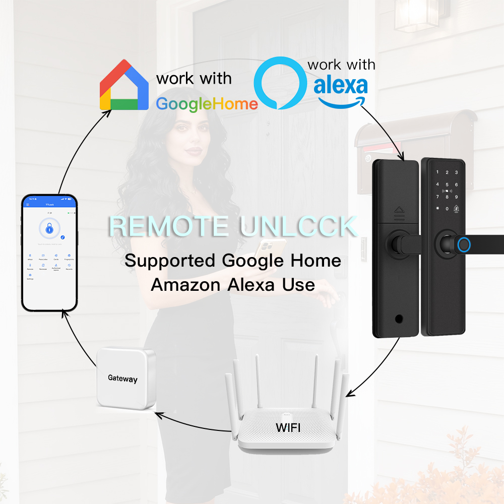 Smart Door Lock Bluetooth-comp - đánh giá và giá Smart Home Door Lock