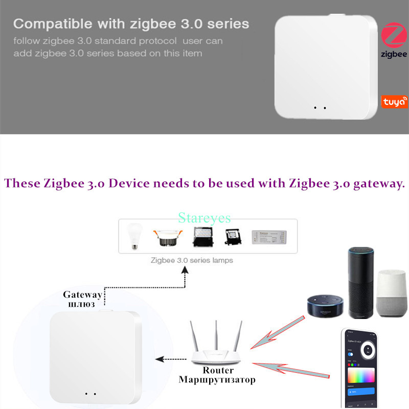Dây Đèn LED Thông Minh Tuya Zi - đánh giá và giá Smart Home Hub 2