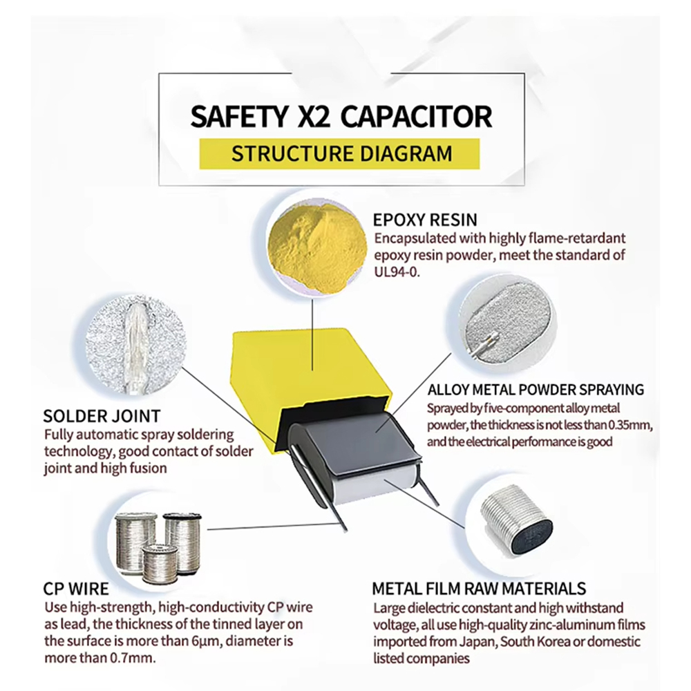 2.2uF X2 Safety Capacitor 275V - đánh giá và giá Smart Home Yellow